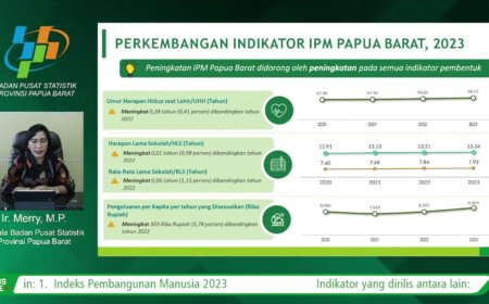 IPM Papua Barat Tahun 2023 Meningkat 1,12 Persen