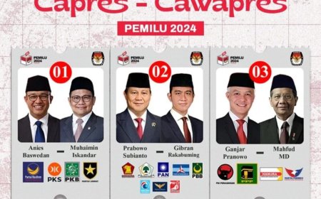 Polling Capres dan Cawapres 2024-2029