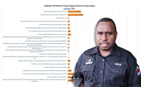 Bawaslu Papua Barat Ungkap 22 Indikator TPS Rawan Kecurangan
