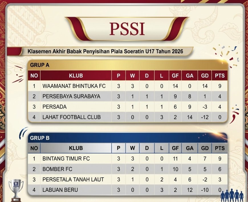 Bintang Timur Arfak Tantang Persebaya di Semifinal, Ini Peta Persaingan 4 Besar Piala Soeratin U-17